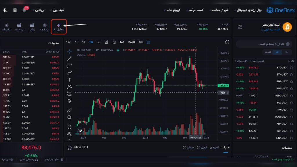 تحلیل بیت کوین با هوش مصنوعی
