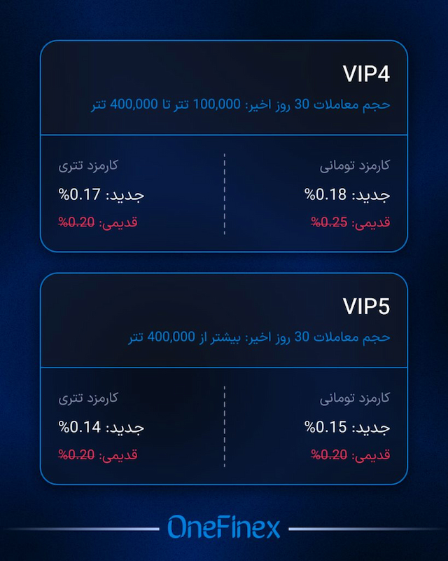 کارمزد معاملات وانفینکس