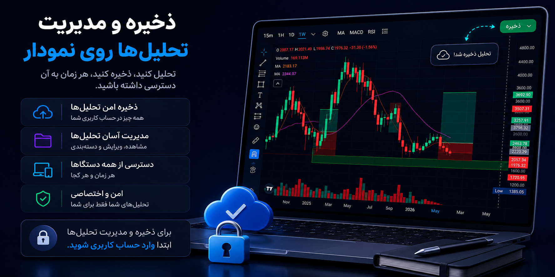 ذخیره و مدیریت تحلیل‌ها بر روی نمودار اختصاصی وانفینکس