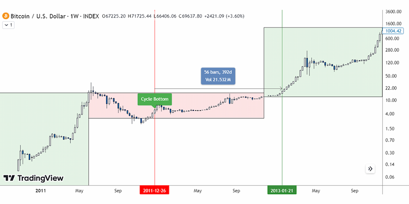 bitcoin-halving-cycle-1