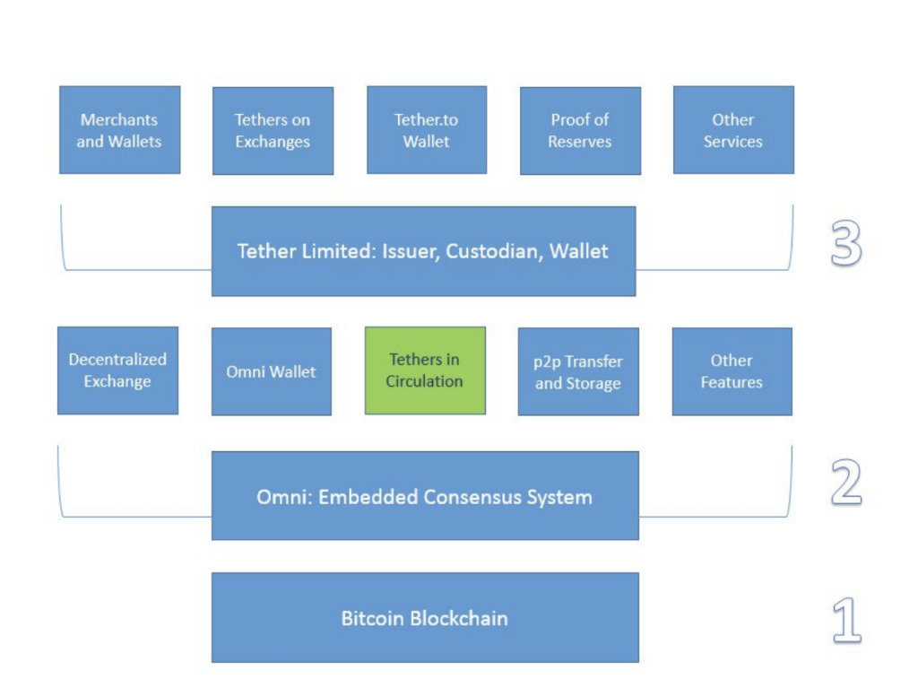 وایت پیپر تتر