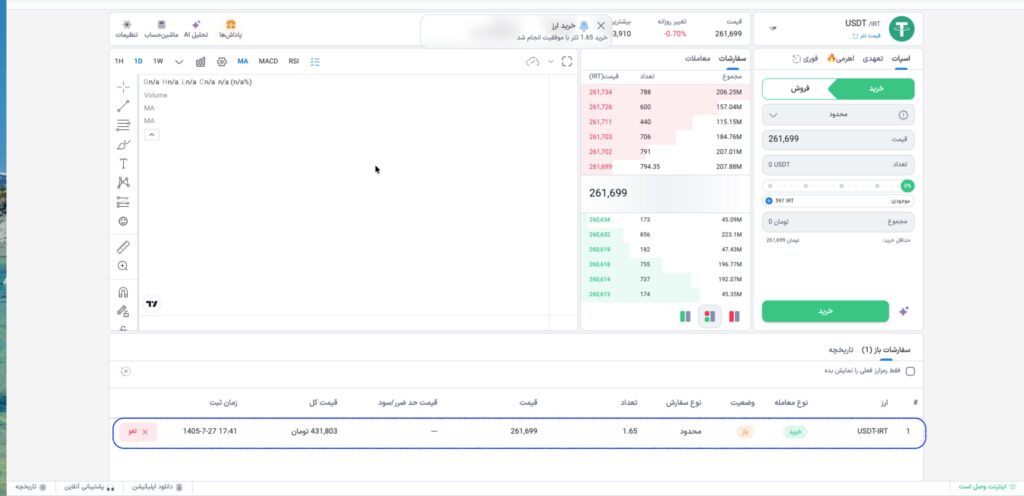 معامله تتر در حال انجام