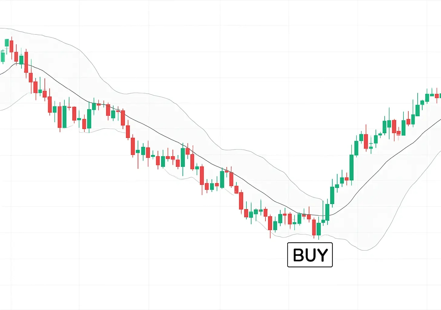 اسکالپینگ با بولینگر باند