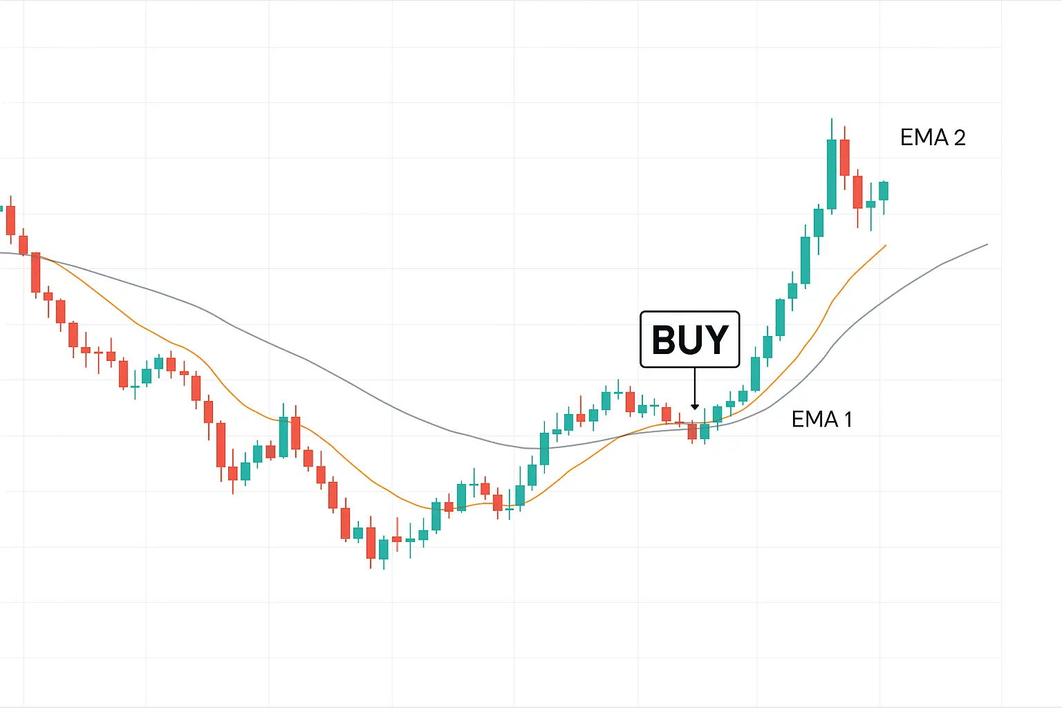 اسکالپینگ با ema