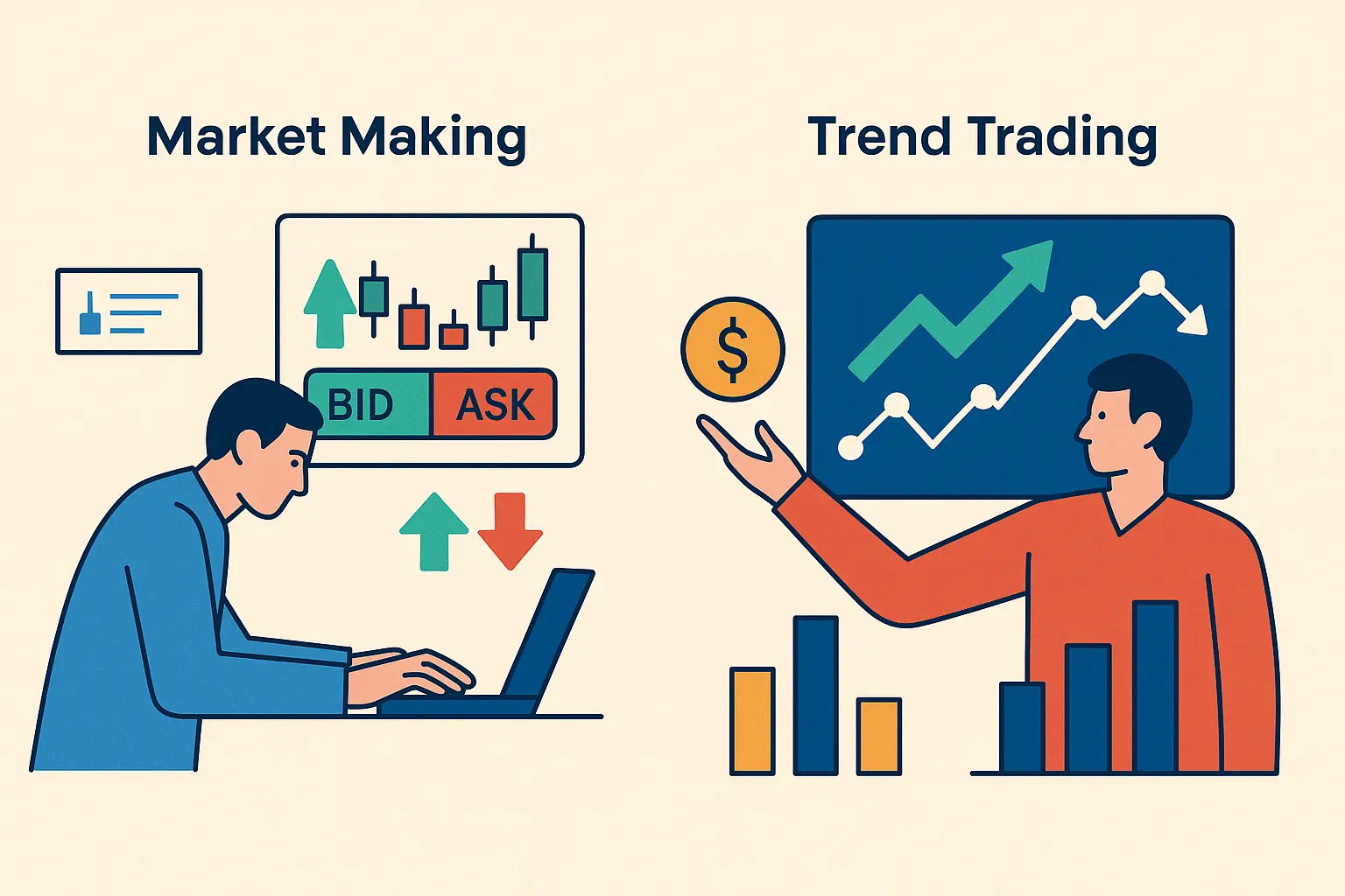 Market Making در برابر Trend Trading