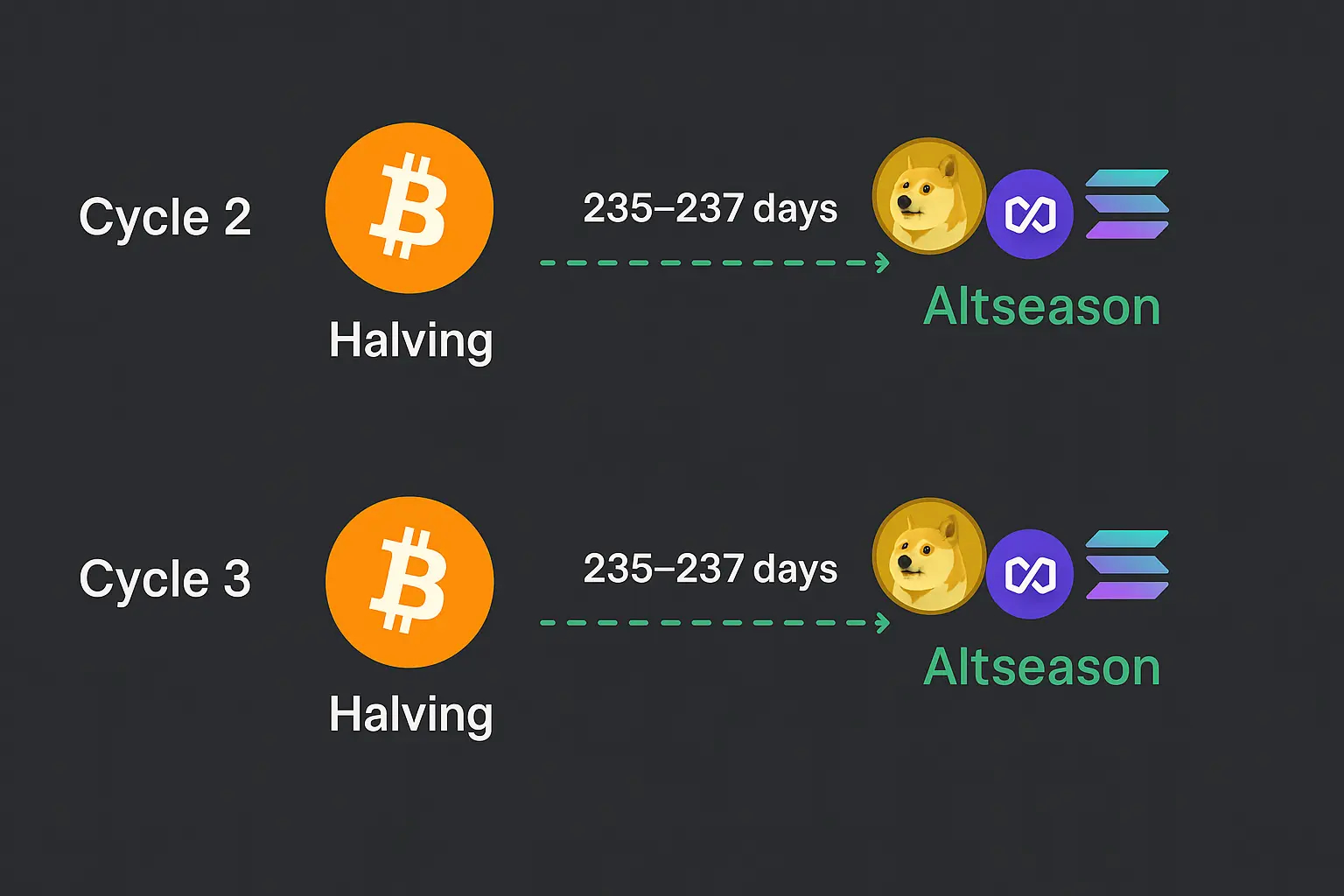 تاثیر هاوینگ بر آلت سیزن