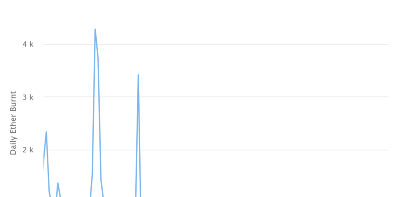 جهش ۳۱ درصدی ETH: آیا اتریوم میتواند از مرز ۲۵۰۰ دلار عبور کند؟