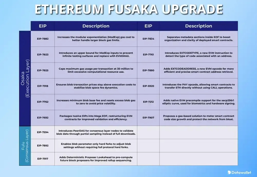 برنامه زمان بندی ارتقای اتریوم