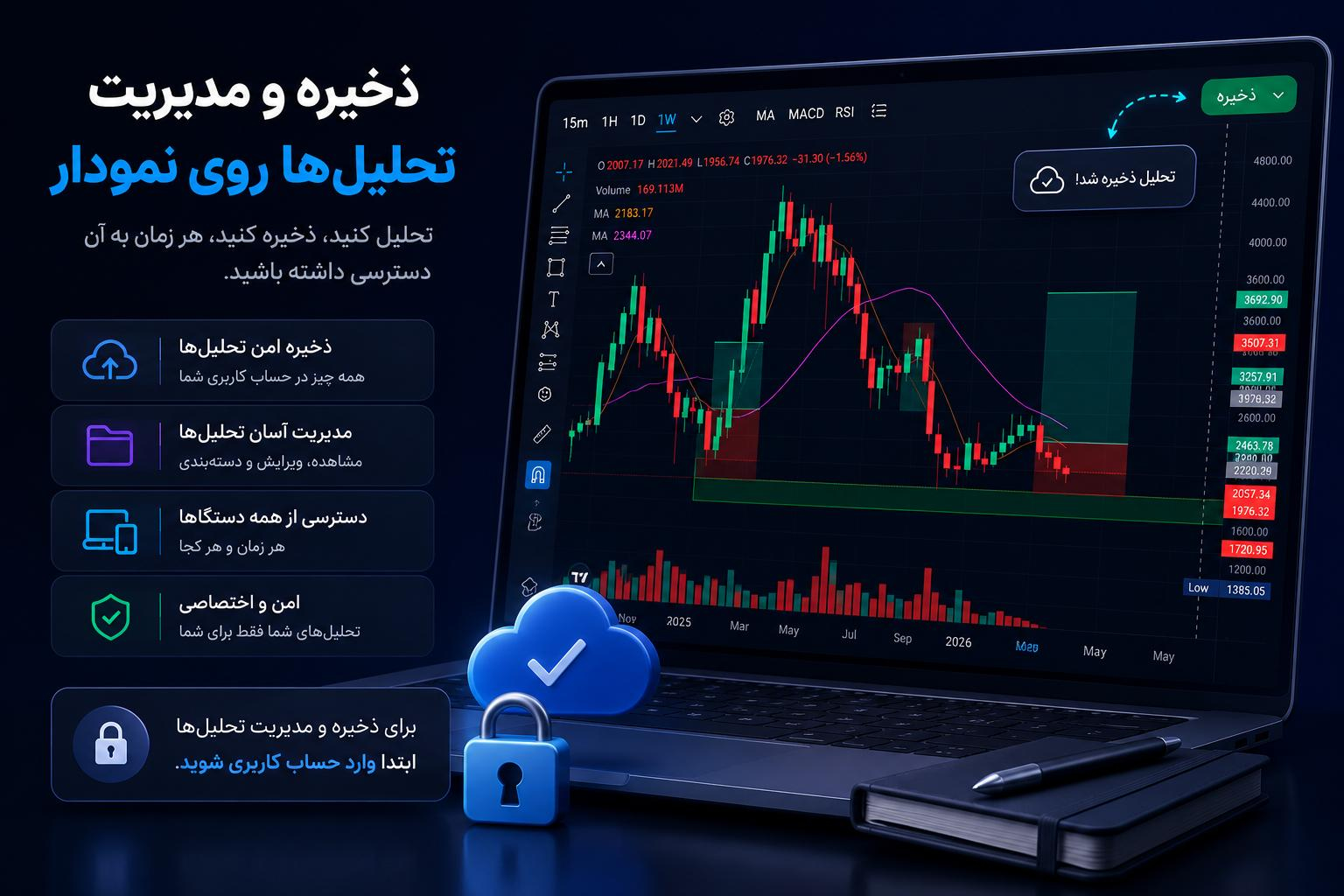 ذخیره و مدیریت تحلیلها بر روی نمودار اختصاصی وانفینکس
