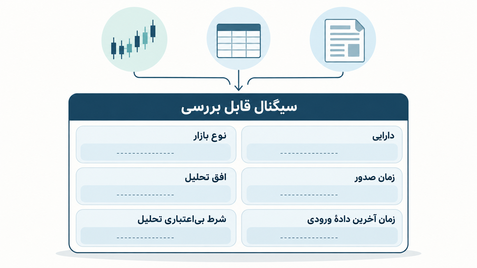 تصویر آموزشی: نمونه مفهومی سیگنال با جای مشخص برای دارایی، بازار، زمان، افق تحلیل و شرط بیاعتبارشدن