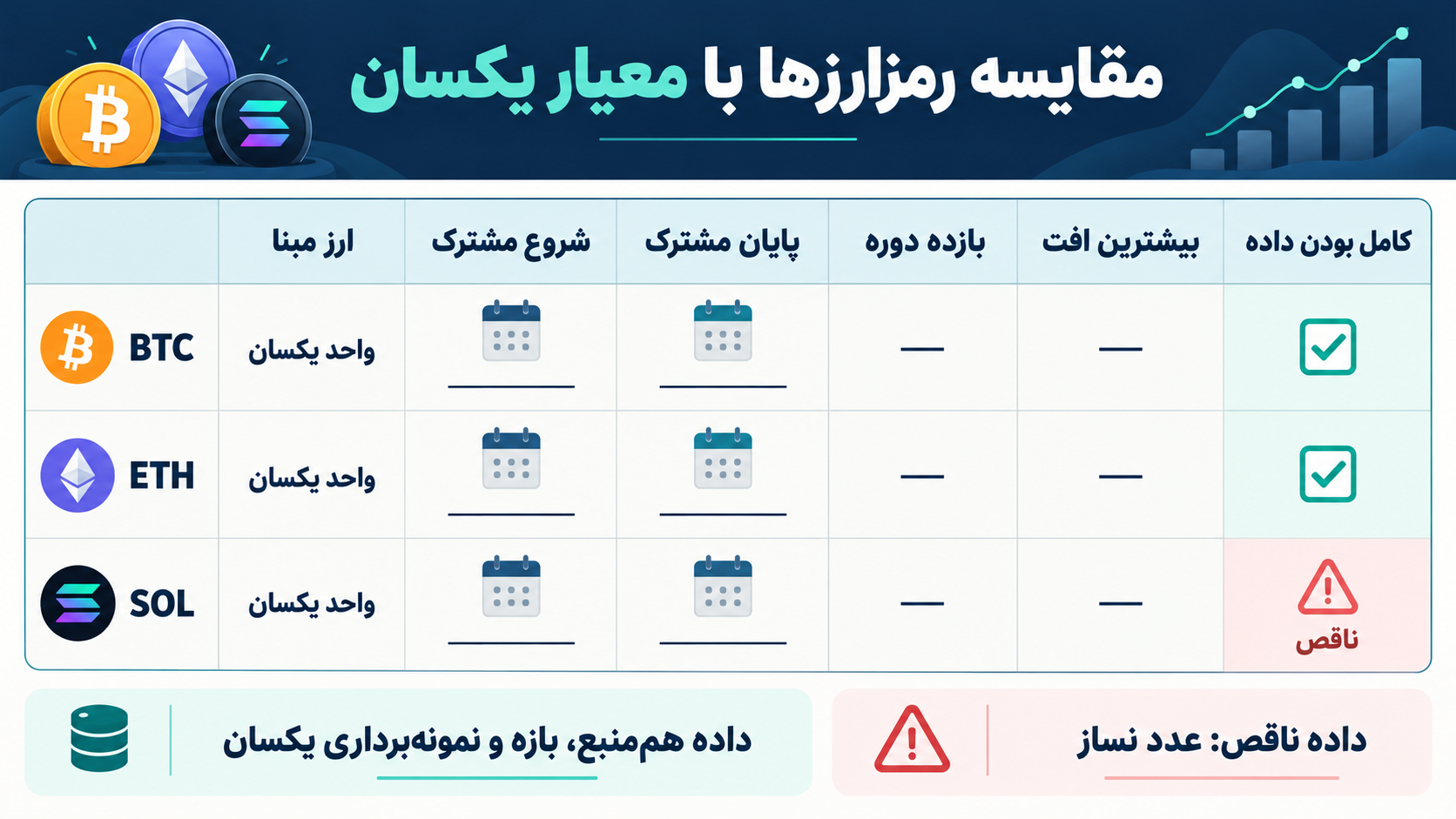 تصویر آموزشی: جدول آموزشی چند دارایی با ستونهای ارز مبنا، بازه، بازده و بیشترین افت