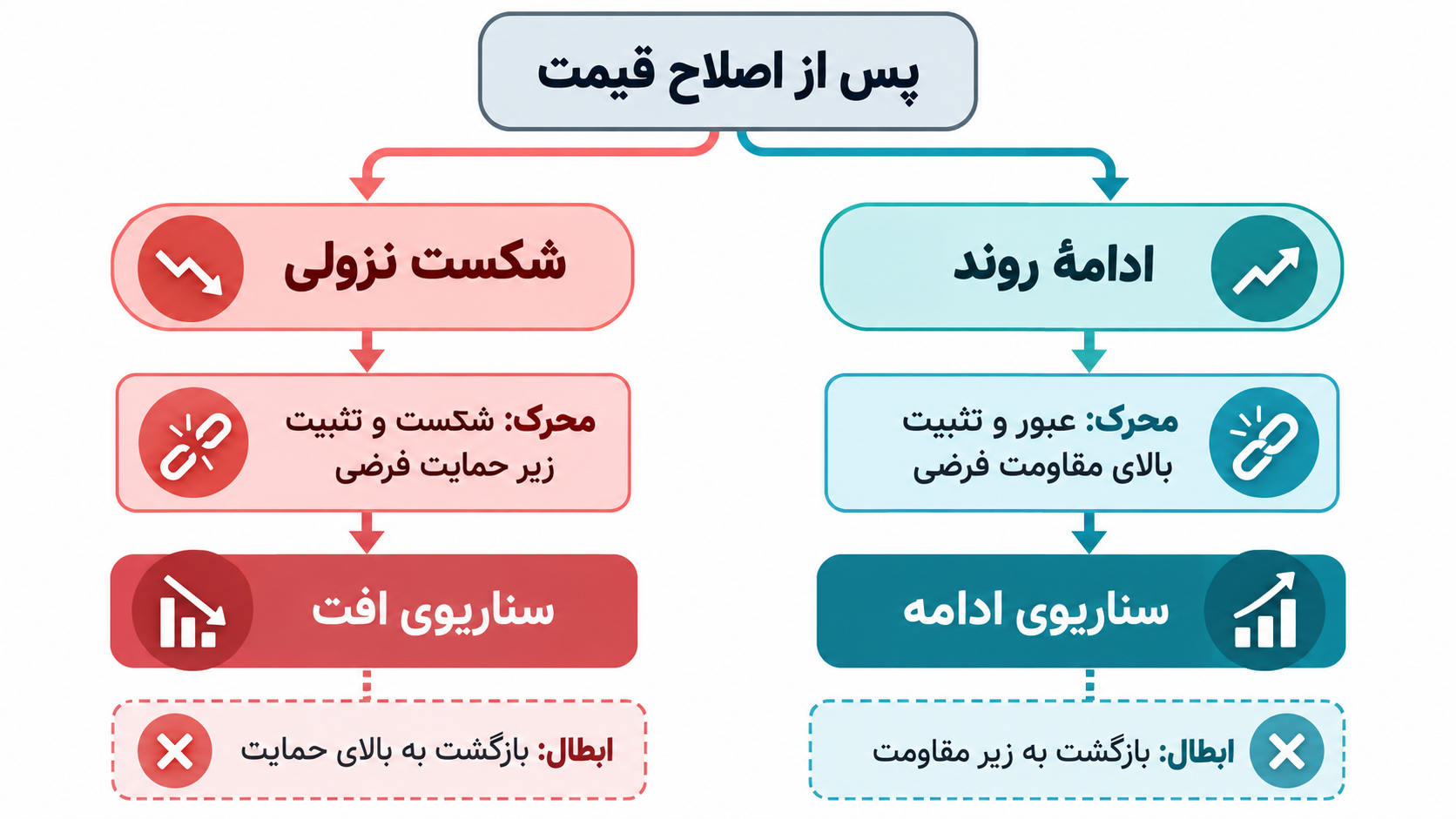تصویر آموزشی: تصویر نمودار آتی طلا در مطلب منتشرشده کاربر تریدینگویو درباره پرسش از AI Copilot
