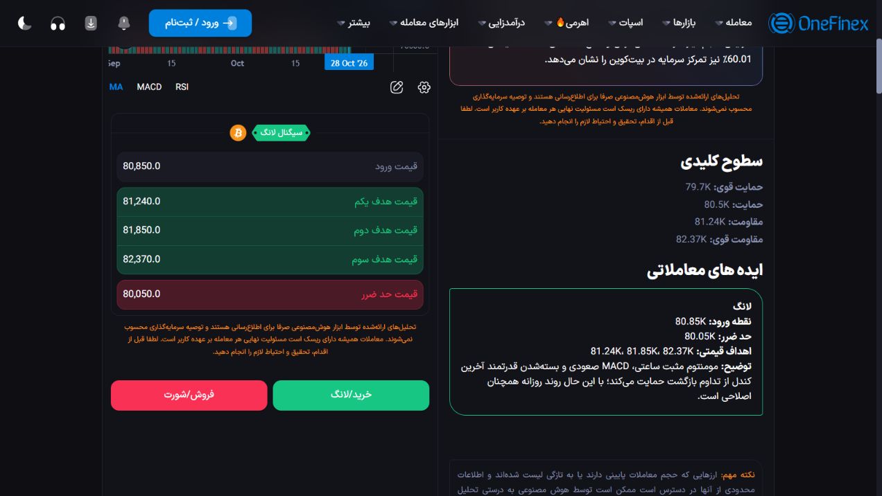 نمای واقعی سطوح کلیدی، نقطه ورود، اهداف و حد ضرر در ابزار هوش مصنوعی وانفینکس