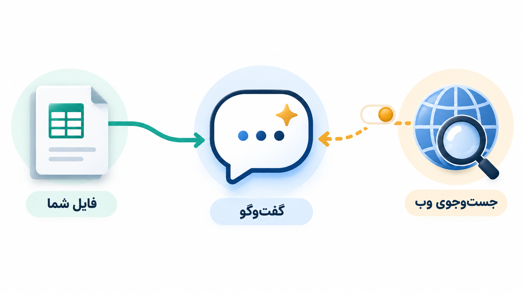 تصویر آموزشی: تصویر راهنمای OpenAI از کادر نوشتن پیام و دکمه نمایش ابزارهای ChatGPT