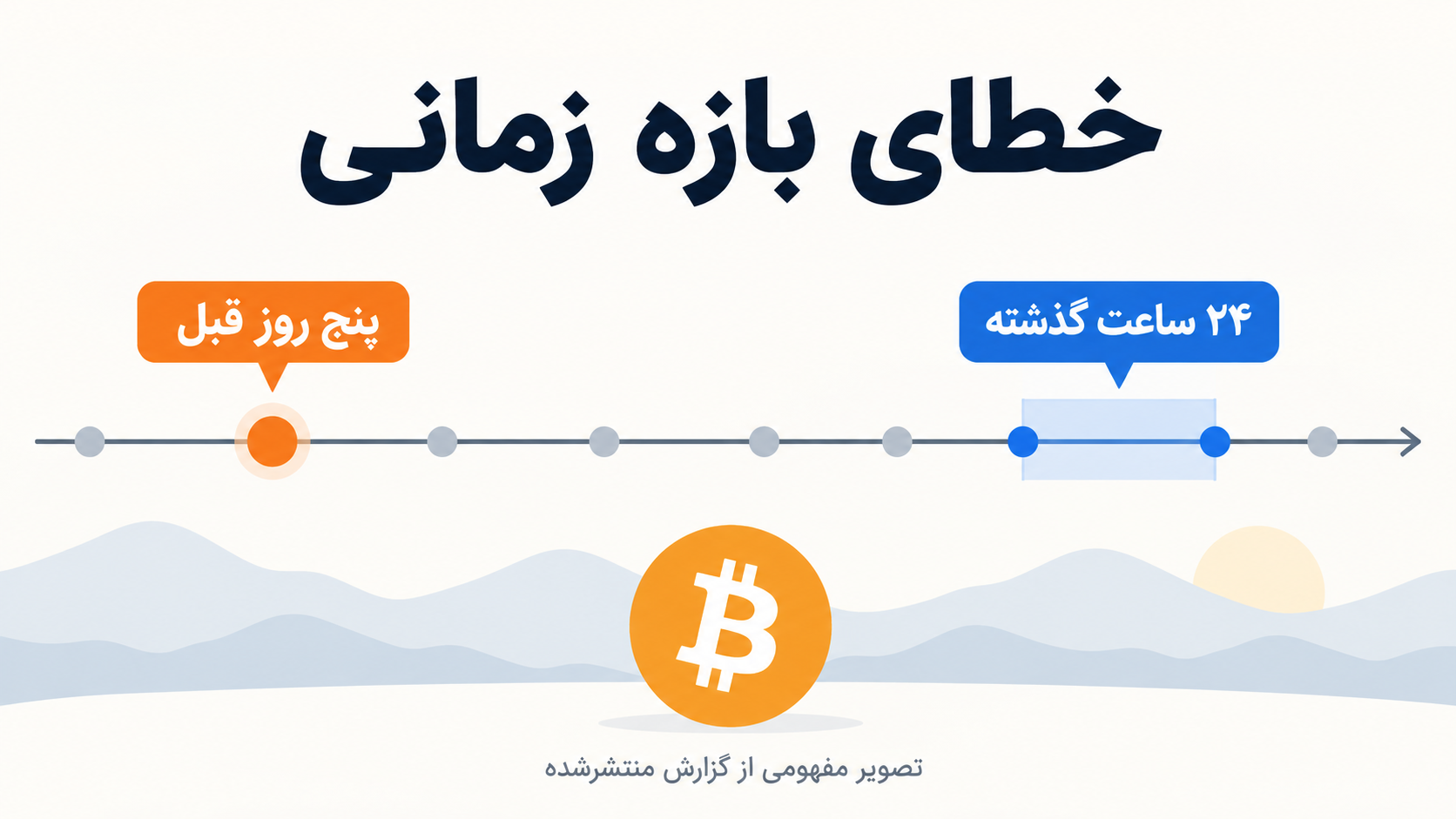 تصویر آموزشی: تصویر پاسخ ChatGPT در گزارش Clapp Finance درباره حالوهوای بیتکوین در ۲۴ ساعت گذشته
