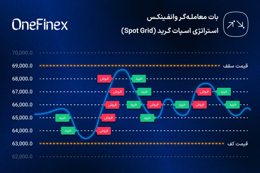 ربات اسپات گرید