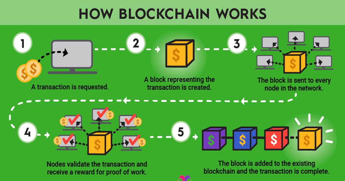 بلاکچین چگونه کار میکند؟