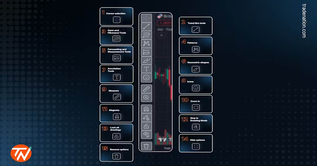 TradingView