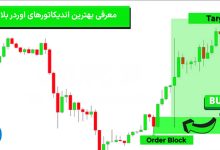 بهترین اندیکاتور اوردر بلاک چیست؟