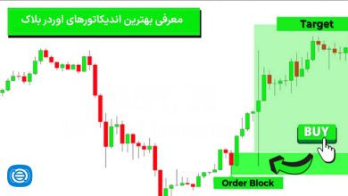 بهترین اندیکاتور اوردر بلاک چیست؟
